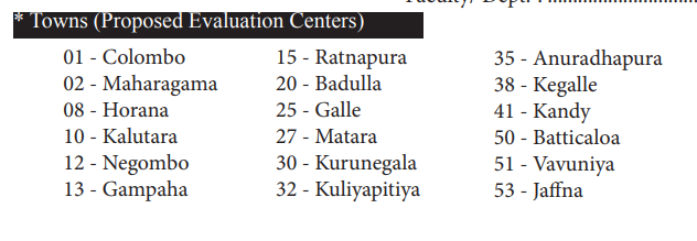 Chief Marking Examiners - GCE A/L 2024