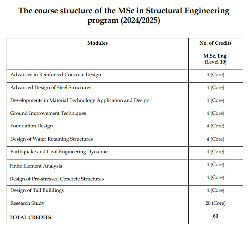 Master of Science in Structural Engineering