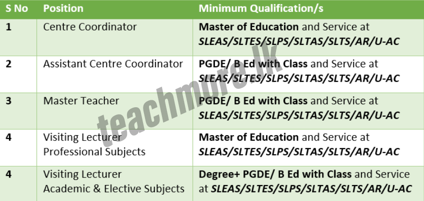 External Staff B Ed Qualification